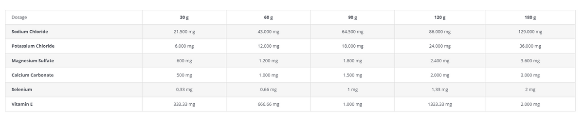 VetNova CRONO Electrolytes Vit E&Se - Horse Electrolyte Supplement