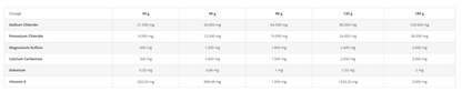 VetNova CRONO Electrolytes Vit E&Se - Horse Electrolyte Supplement