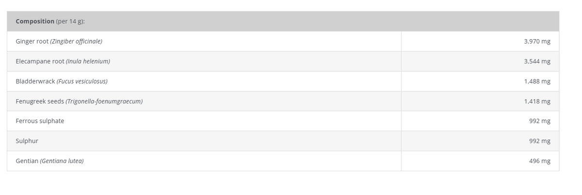 VetNova APTIMA RespirOx